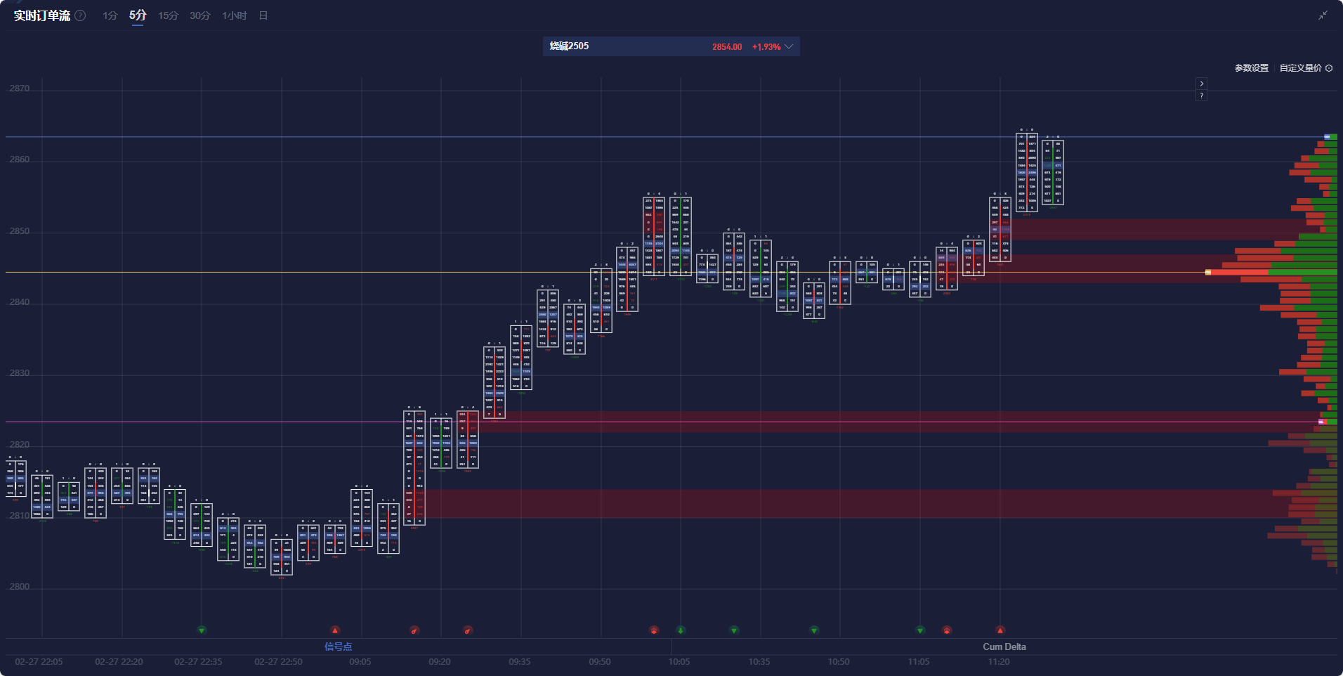 巴西2024年GDP增长3.4%