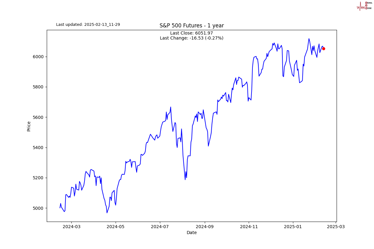 加拿大央行预期3月份将降息