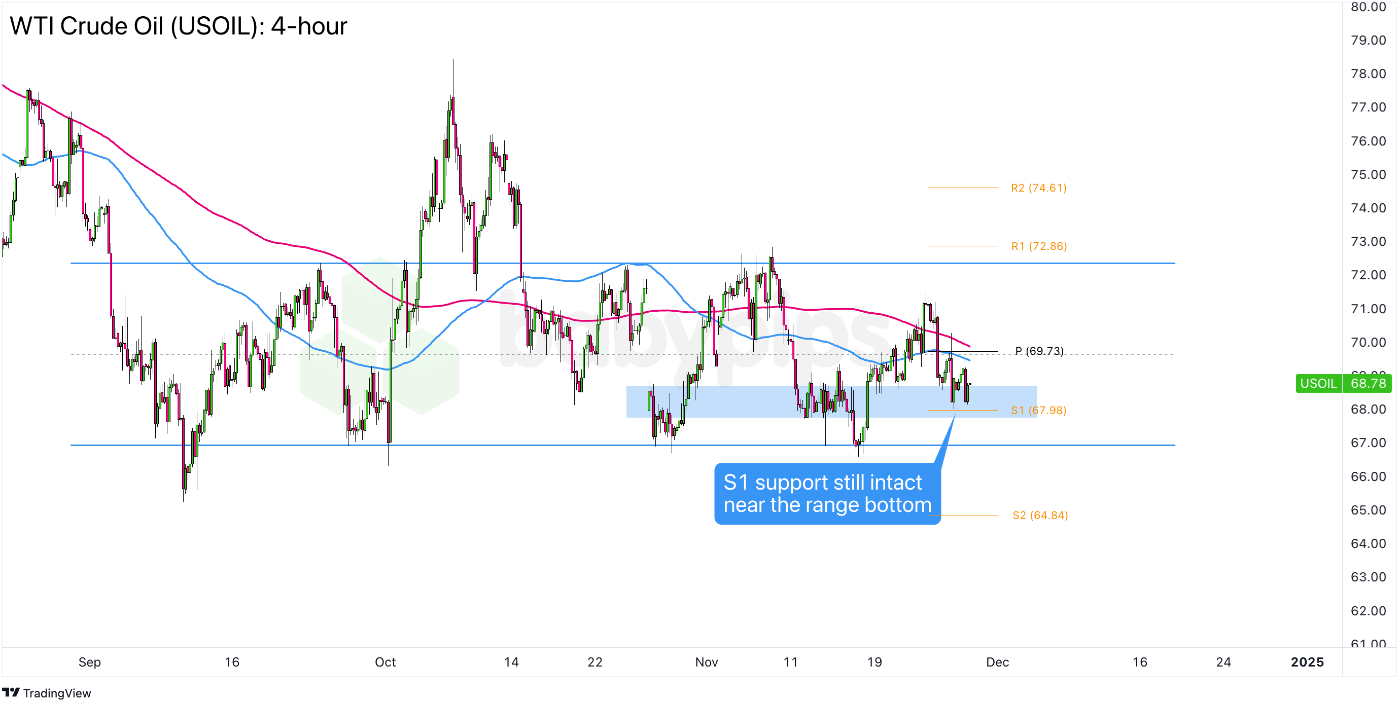 巴西雷亚尔兑美元下跌 1% 刷新日低,成为新兴市场货币中的表现最差者。