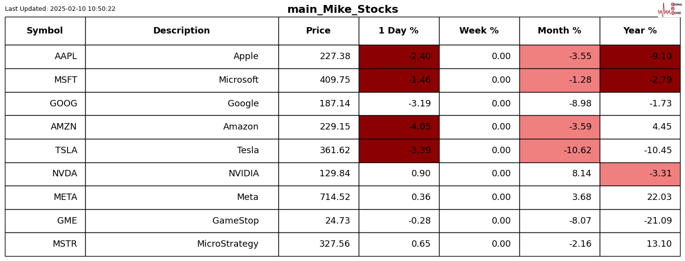 乌克兰空军成功拦截俄罗斯发射的无人机数量显著