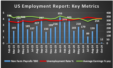 花旗预测：铜进口早期关税或可通过互惠政策实现，基准时间为2025年第二季度