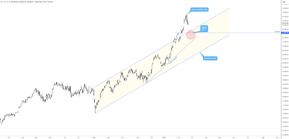 国家统计局：春节错月等因素导致CPI同比由涨转降，扣除春节影响CPI同比仍保持上涨