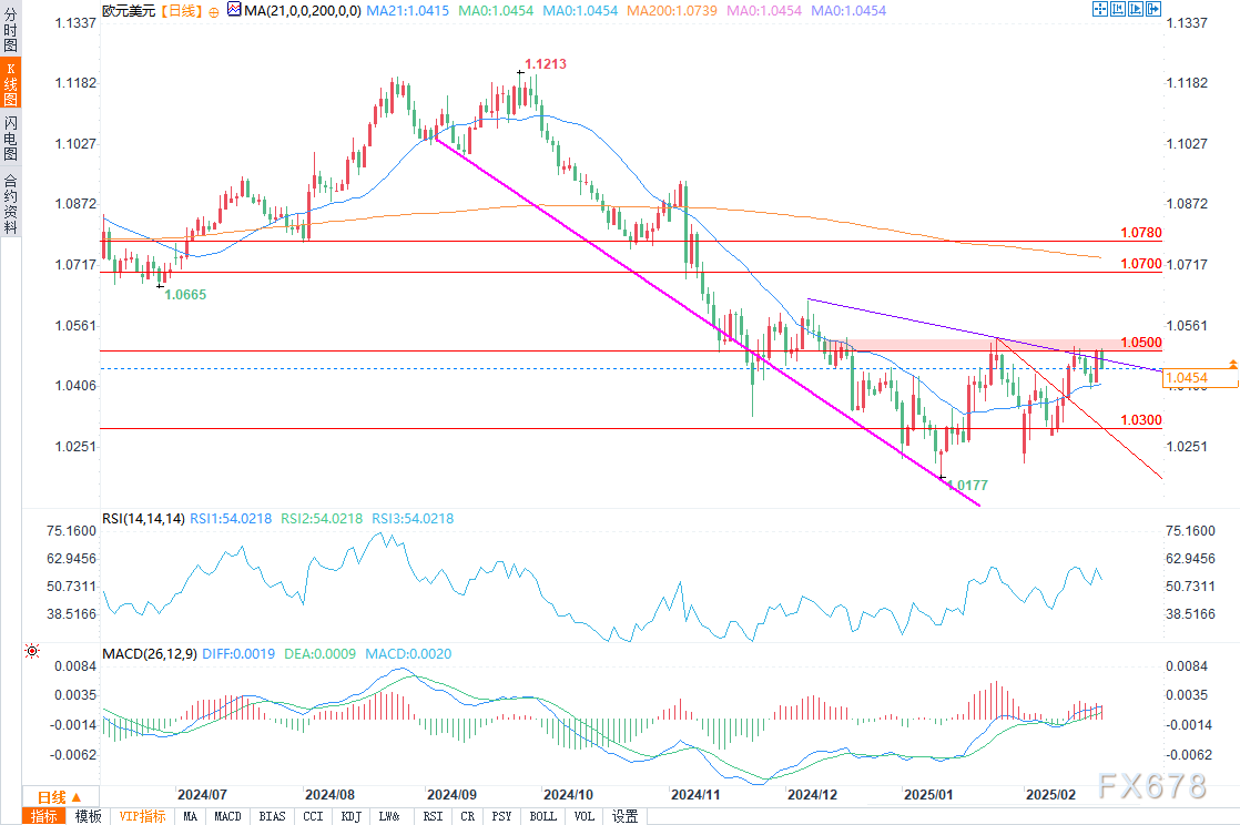 英伟达CFO：预计对中国的出货量将在数据中心业务营收中保持稳定，星际之门（Stargate）数据中心将使用Spectrum - X以太网技术。预计网络部门将在本财年第一季度恢复增长，毛利率将在本财年后期升至约70%。
