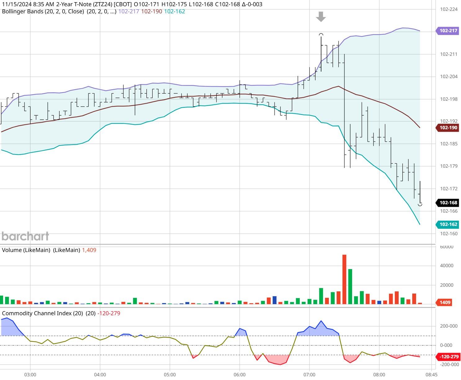【品种交易逻辑】多数据利好来袭，棕榈油价格会继续大幅上涨吗？