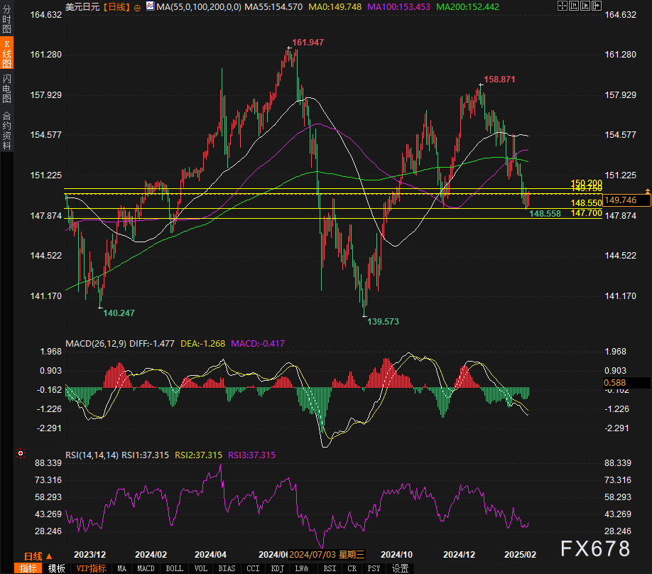 欧元与美上市欧洲 ETF 回落，因特朗普提及对欧盟的关税问题