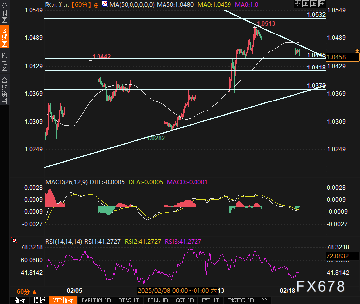 美国短期利率期货市场继续看好美联储在6月降息，预测2025年将进行三次降息，鲍威尔表示无需急于采取措施。