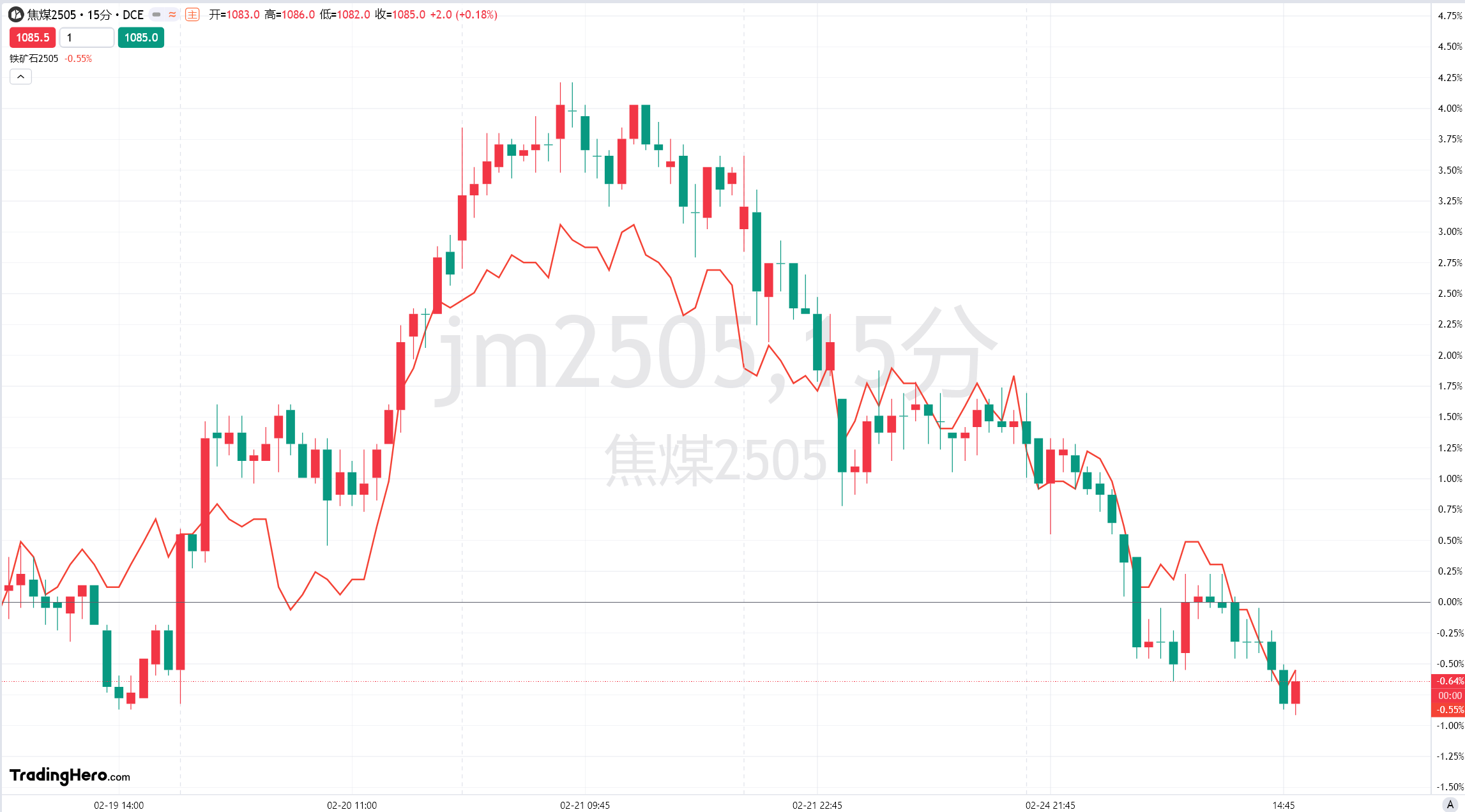 财政部于3月10日成功实施2025年中央国库现金管理商业银行定期存款（三期）的招投标，最终中标总额达到1500亿元，且中标利率定为2.08%