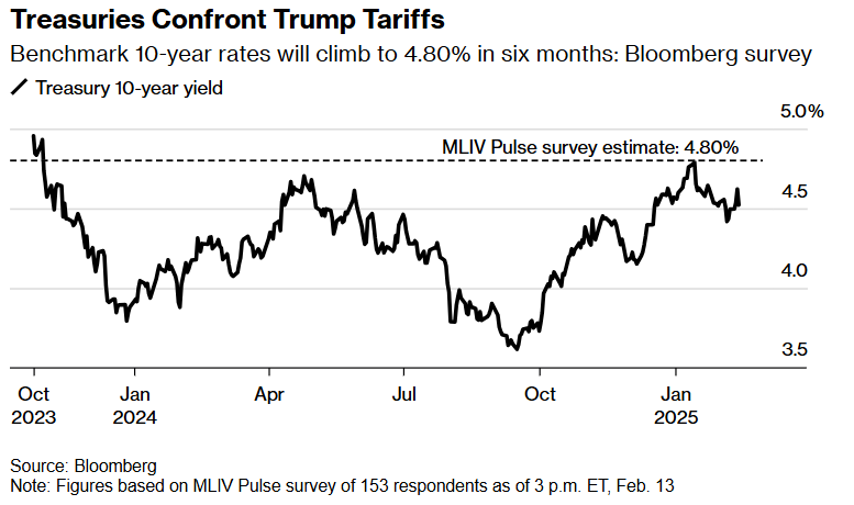 LME三个月期铜价格上涨至9460美元，增加58美元