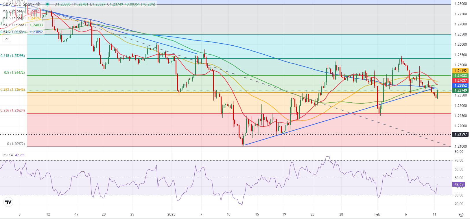 LME三个月期铜价格上涨至9460美元,增加58美元