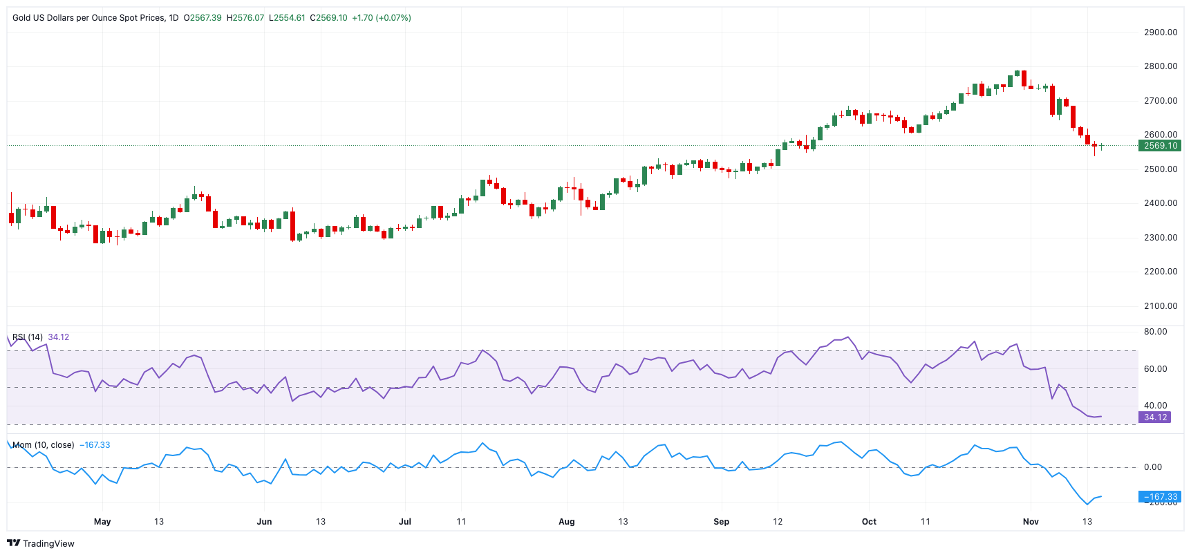 美联储博斯蒂克：尽管通胀依然高企，经济已显著改善
