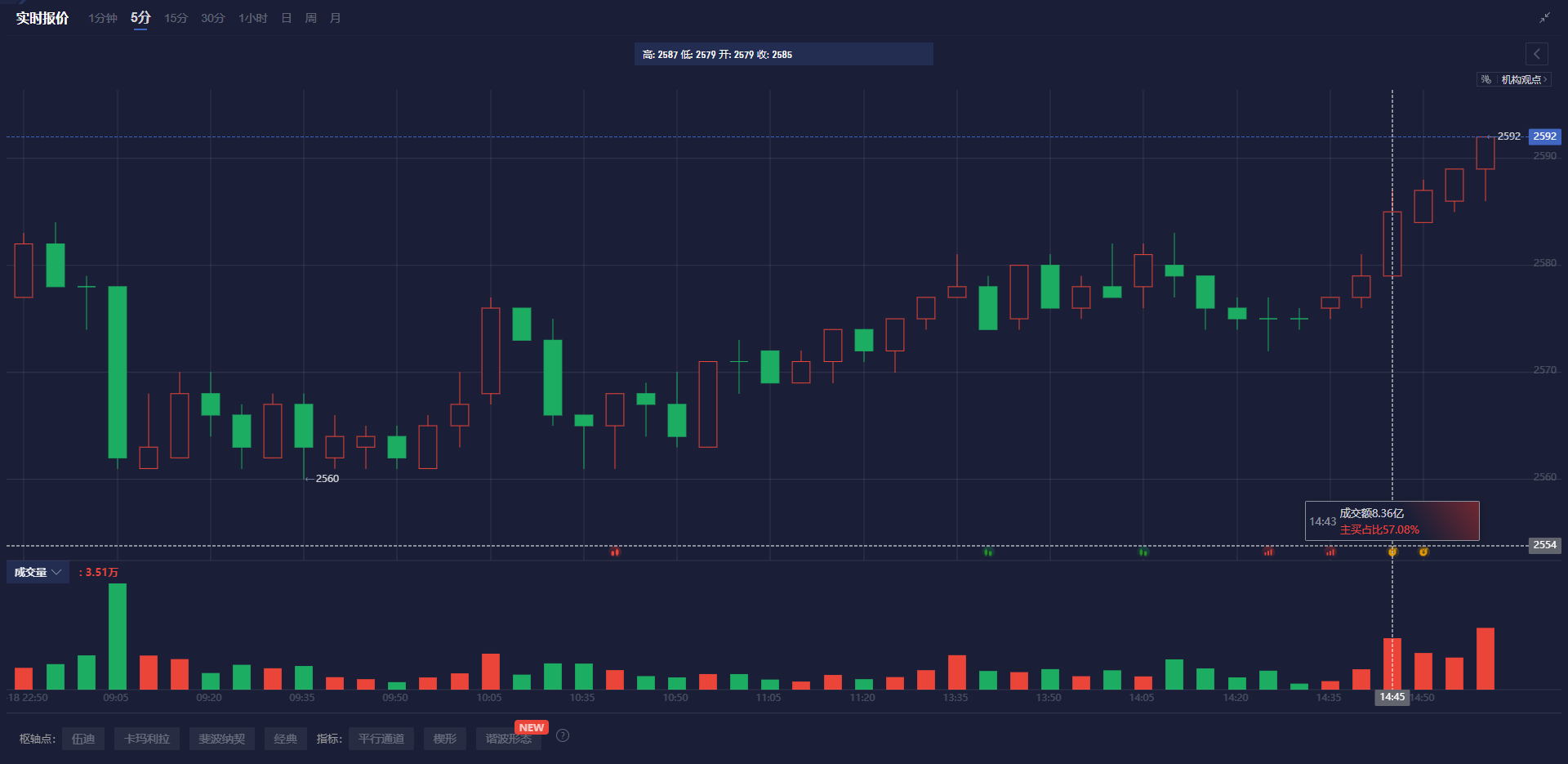 美联储理事鲍曼：在政策辩论中她可能更加重视就业市场的动态。