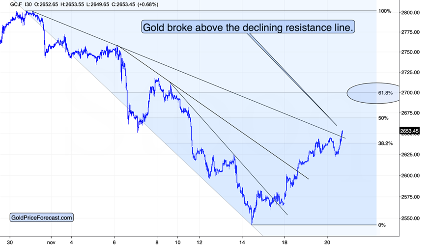 3月10日亚市支撑与阻力更新：18种商品及货币对分析