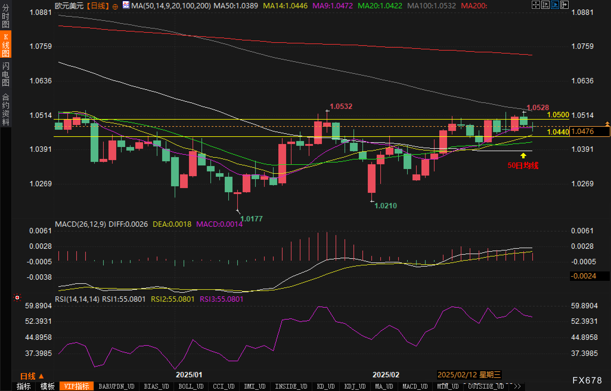 墨西哥比索飙升至盘中高点，受特朗普关税言论影响。