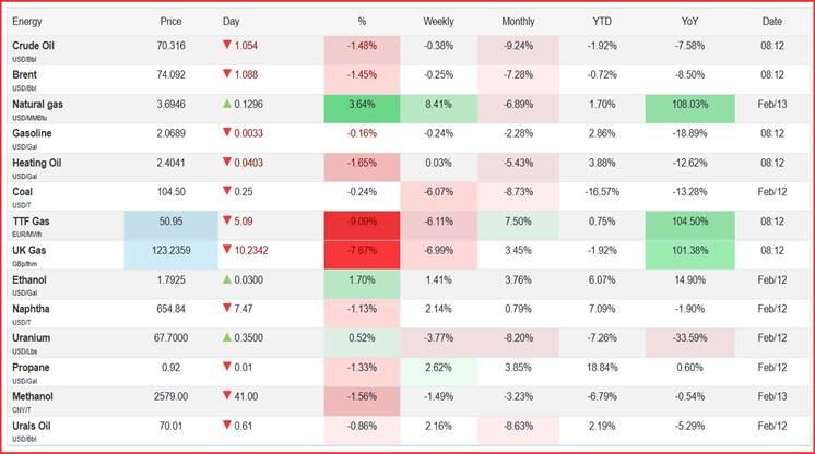英伟达 2025 财年 Q4 营收 393.31 亿美元,超出市场预期的 380.45 亿美元,上年同期为 221 亿美元。