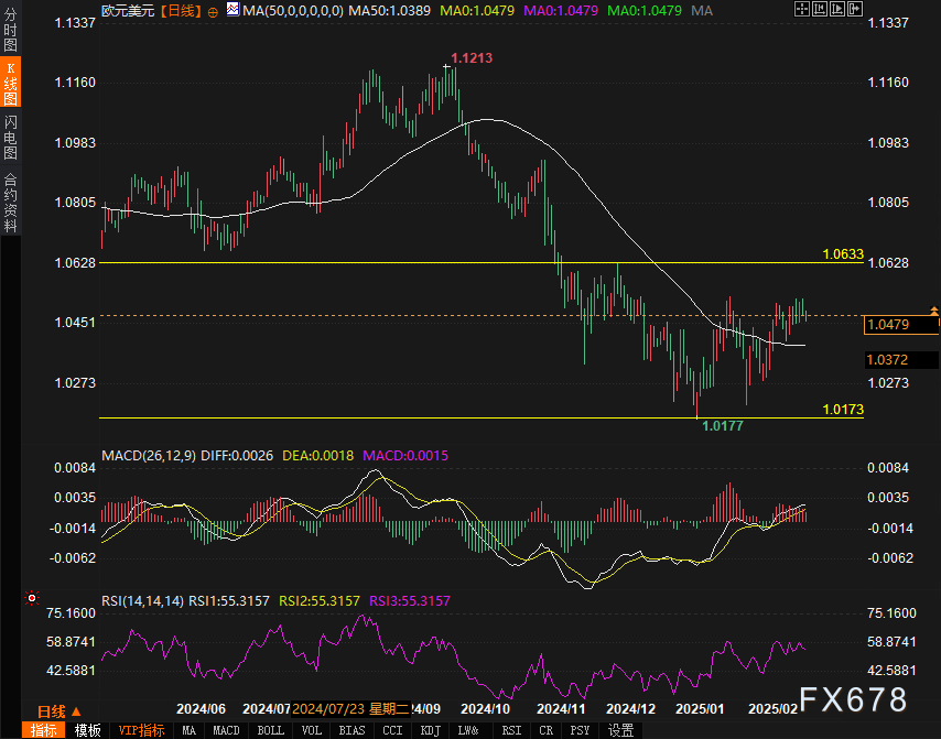 美联储降息预期分析：3月与5月的展望