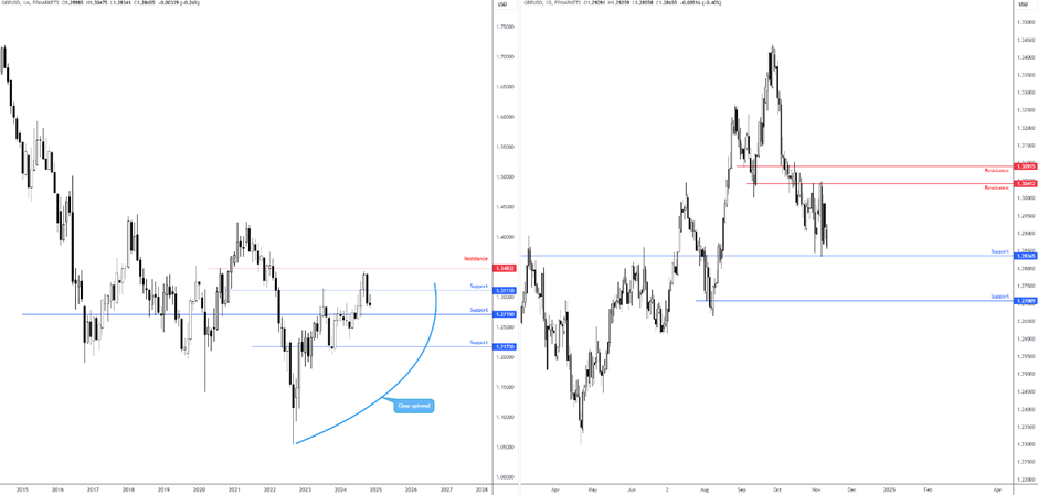 美国 7 年期国债收益率持续下滑，最新数据显示已下降 2.2 个基点，现为 4.191%。