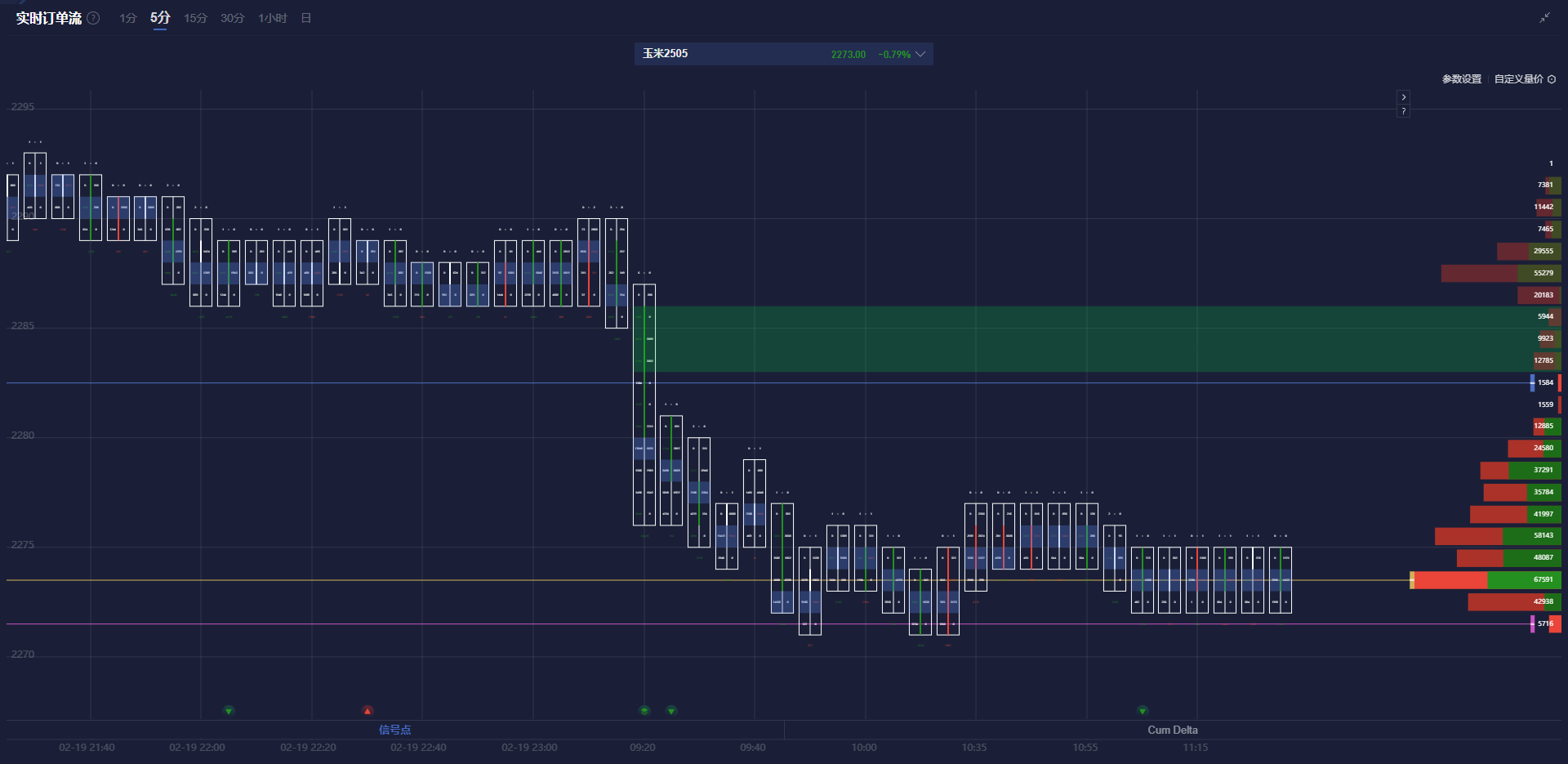 英伟达CFO:预计对中国的出货量将在数据中心业务营收中保持稳定,星际之门(Stargate)数据中心将使用Spectrum - X以太网技术。预计网络部门将在本财年第一季度恢复增长,毛利率将在本财年后期升至约70%。