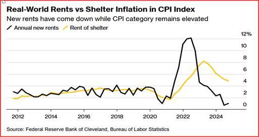 美联储博斯蒂克:不确定性加剧导致投资者耐心等待。