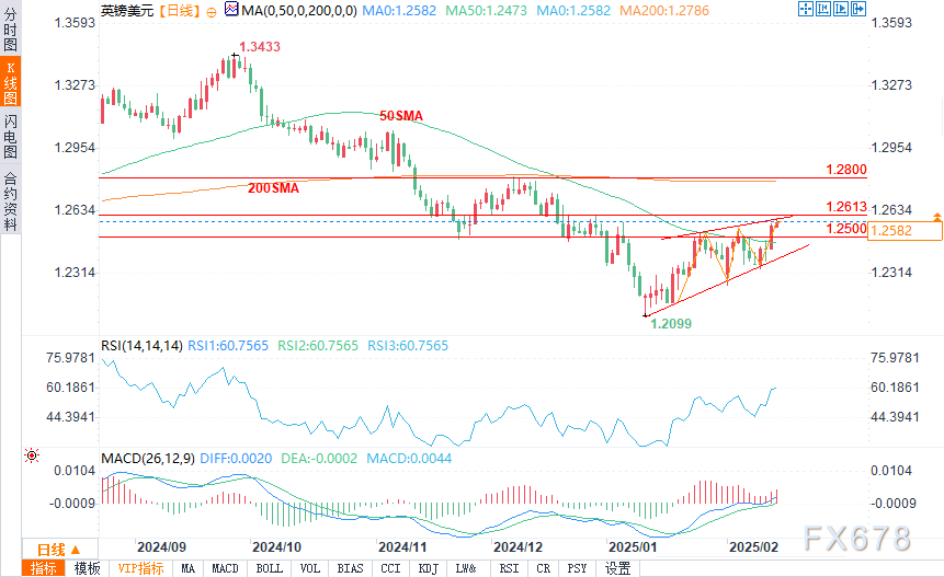 隔夜美股 | 三大股指涨跌不一 中概股普涨 英伟达(NVDA.US)财报后震荡