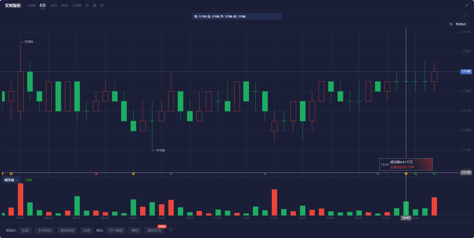 周三（2月26日），“Magnificent 7”中的表现为：英伟达上涨3.67%，Meta Platforms上涨2.46%，亚马逊上涨0.68%，微软上涨0.46%；谷歌 A 下跌1.53%，苹果下跌2.7%，特斯拉下跌3.96%。另外，台积电ADR上涨2.77%，礼来制药上涨1.46%，AMD上涨0.75%，巴菲特的伯克希尔哈撒韦B类股下跌1.14%。