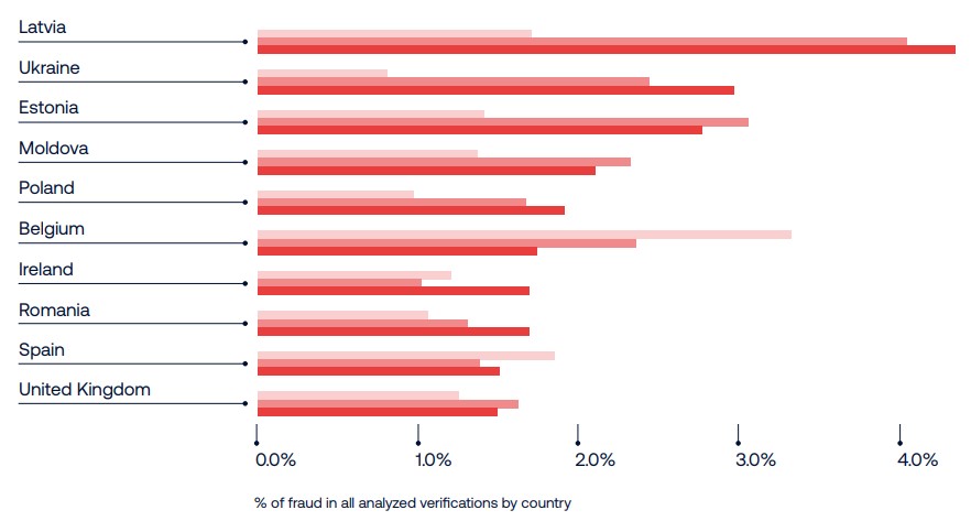 根据网络监测平台 DownDetector，近期美国亚马逊的服务出现了严重问题，用户报告显示，截止到美国东部时间下午 12：47，已经有超过9806起关于亚马逊服务中断的投诉。