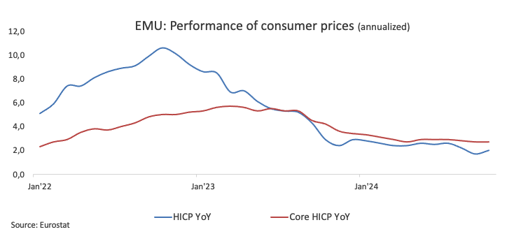 美国股指期货周一低开，当前市场情况