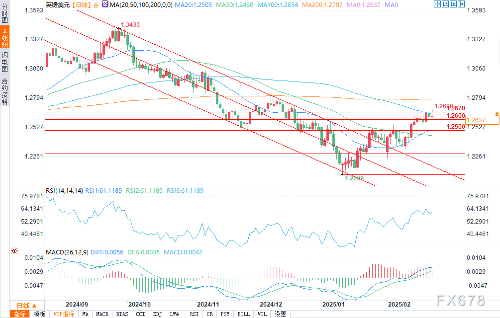 国泰君安：节后铜铝加工开工率持续修复 社库去化拐点已现