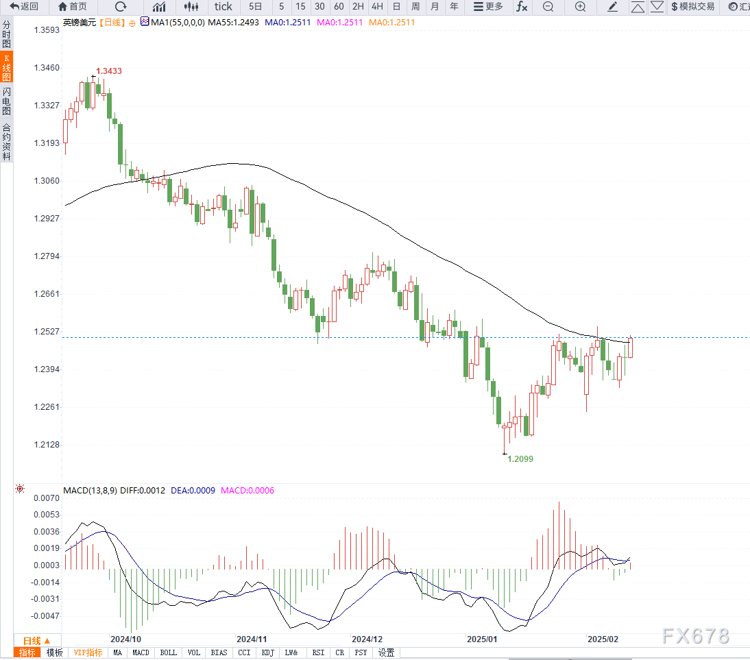 新加坡馏分油库存达到近三个月最高记录