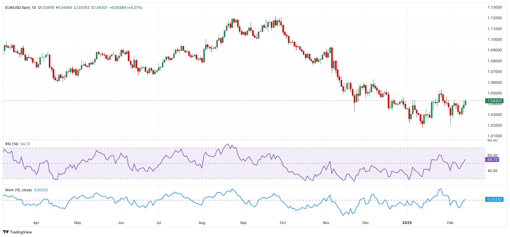 美联储降息预期分析:3月与5月的展望