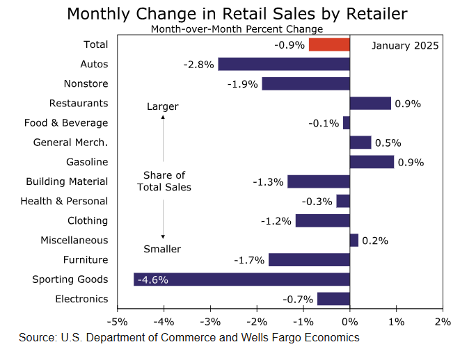 特朗普提出金卡计划以吸引顶尖留学生,力图解决人才短缺问题