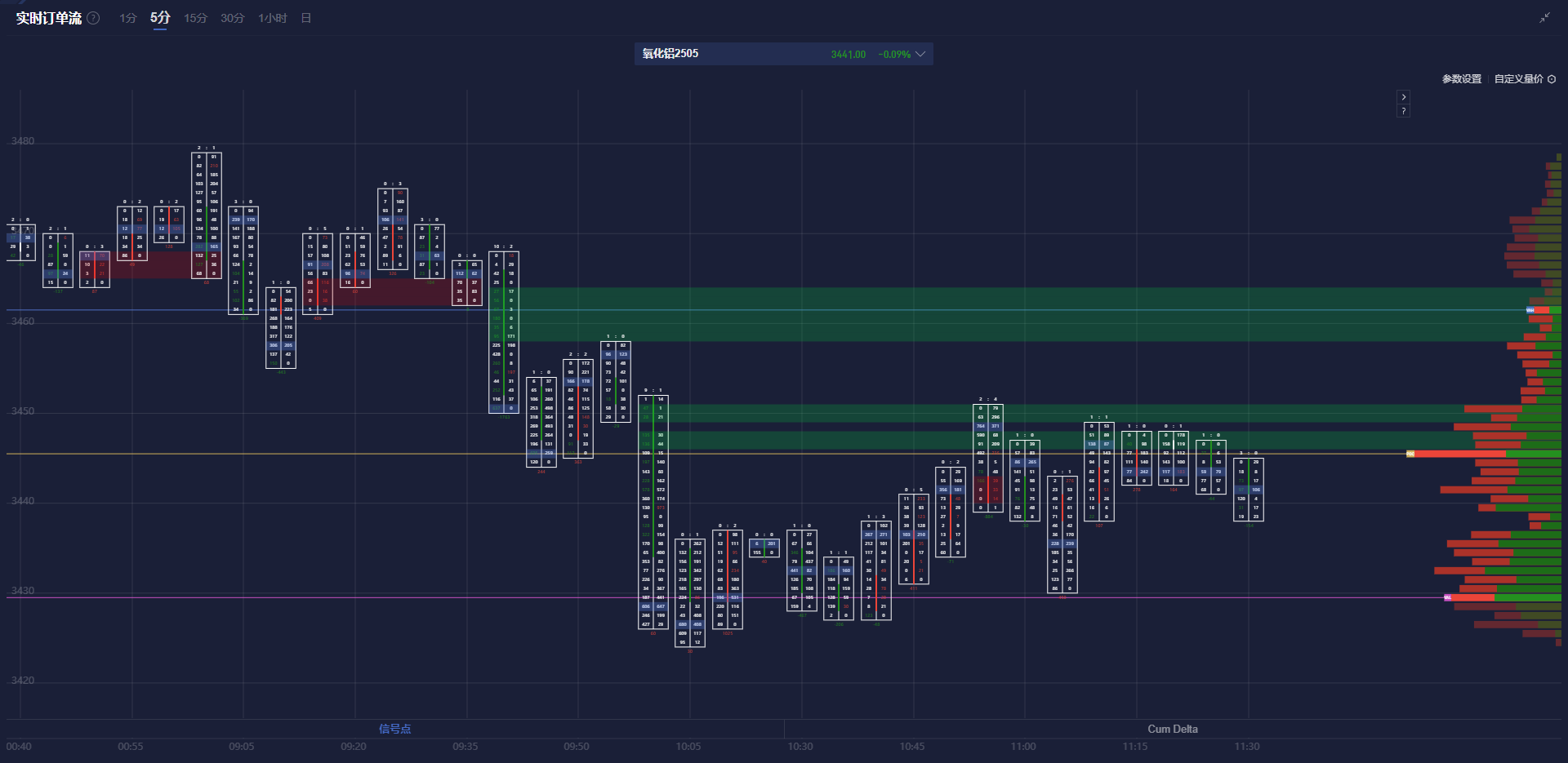 美联储前主席伯南克指出，货币政策必须根据现实与预测的差异进行调整。