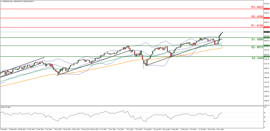 美元指数的最新动态
