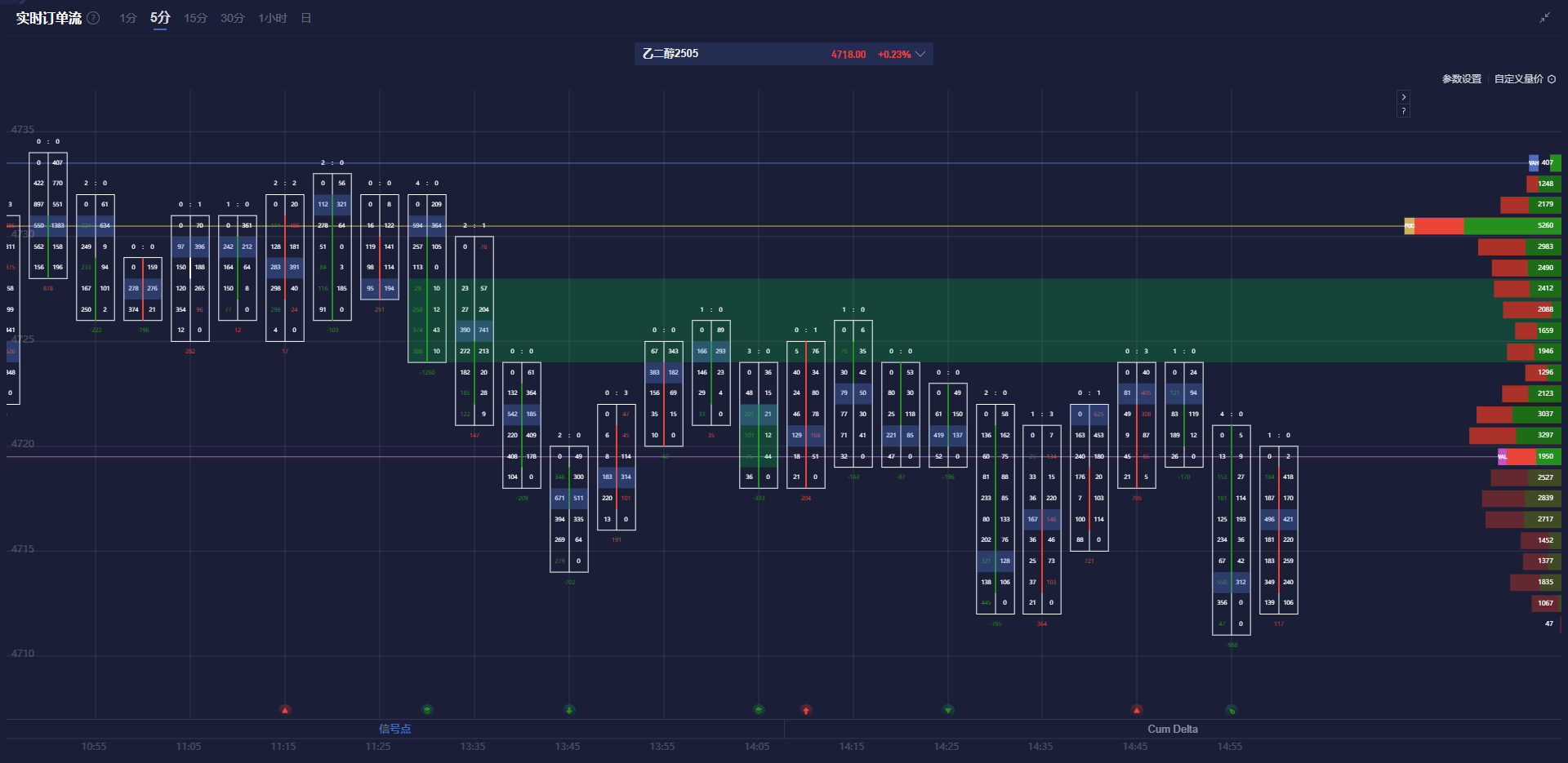 英伟达 2025 财年 Q4 营收 393.31 亿美元，超出市场预期的 380.45 亿美元，上年同期为 221 亿美元。