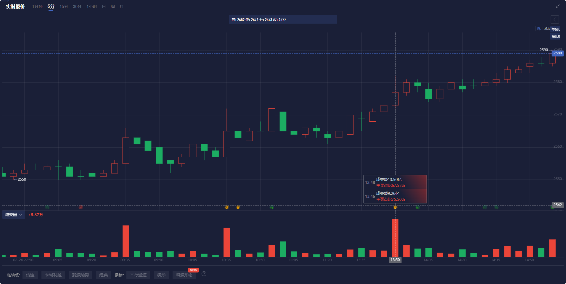 路透社预测,EIA报告将显示美国天然气库存显著下降