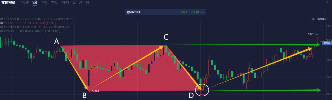 苹果股价下跌超过3%