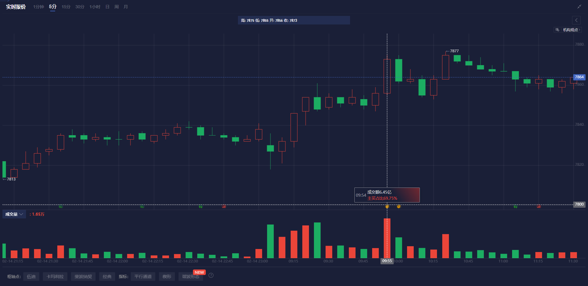 Snowflake(SNOW.US)Q4业绩超预期 强劲销售前景推动盘后飙涨