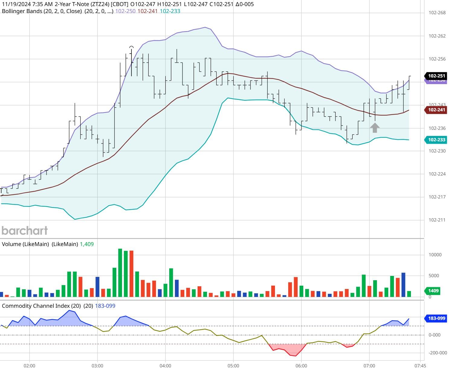 欧元有望迎来16年来最佳周表现，美元在非农数据前走弱