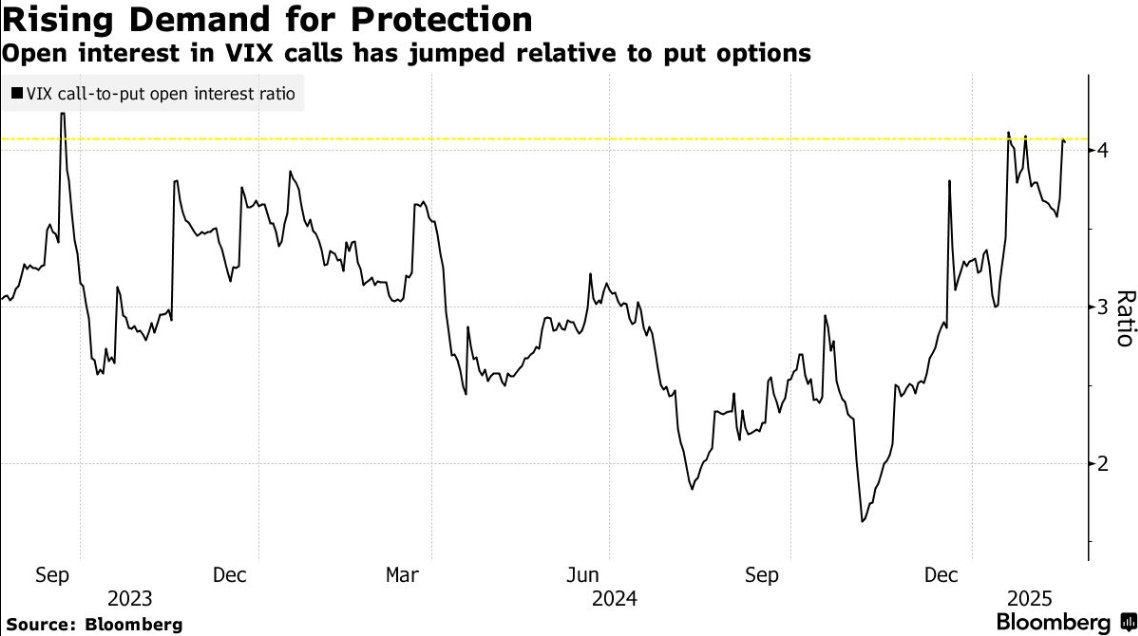 周三（2 月 26 日）纽约尾盘，ICE 原糖期货下跌 3.64%，ICE 白糖期货下跌 1.60%，ICE 阿拉比卡咖啡期货下跌 0.33%，咖啡“C”期货下跌 0.52%，罗布斯塔咖啡期货小幅上涨 0.04%；纽约可可期货上涨 4.42%至 9194 美元/吨，伦敦可可期货上涨 4.41%，ICE 棉花期货下跌 0.71%。