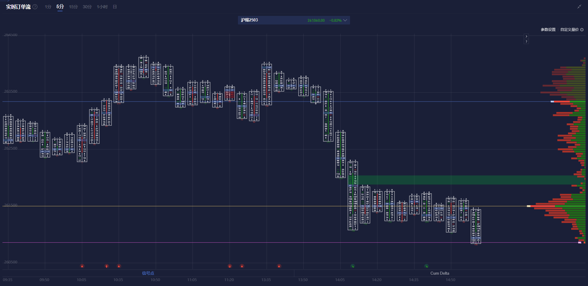 富时 A50 期指连续夜盘收跌 0.02%报 13275.000 点