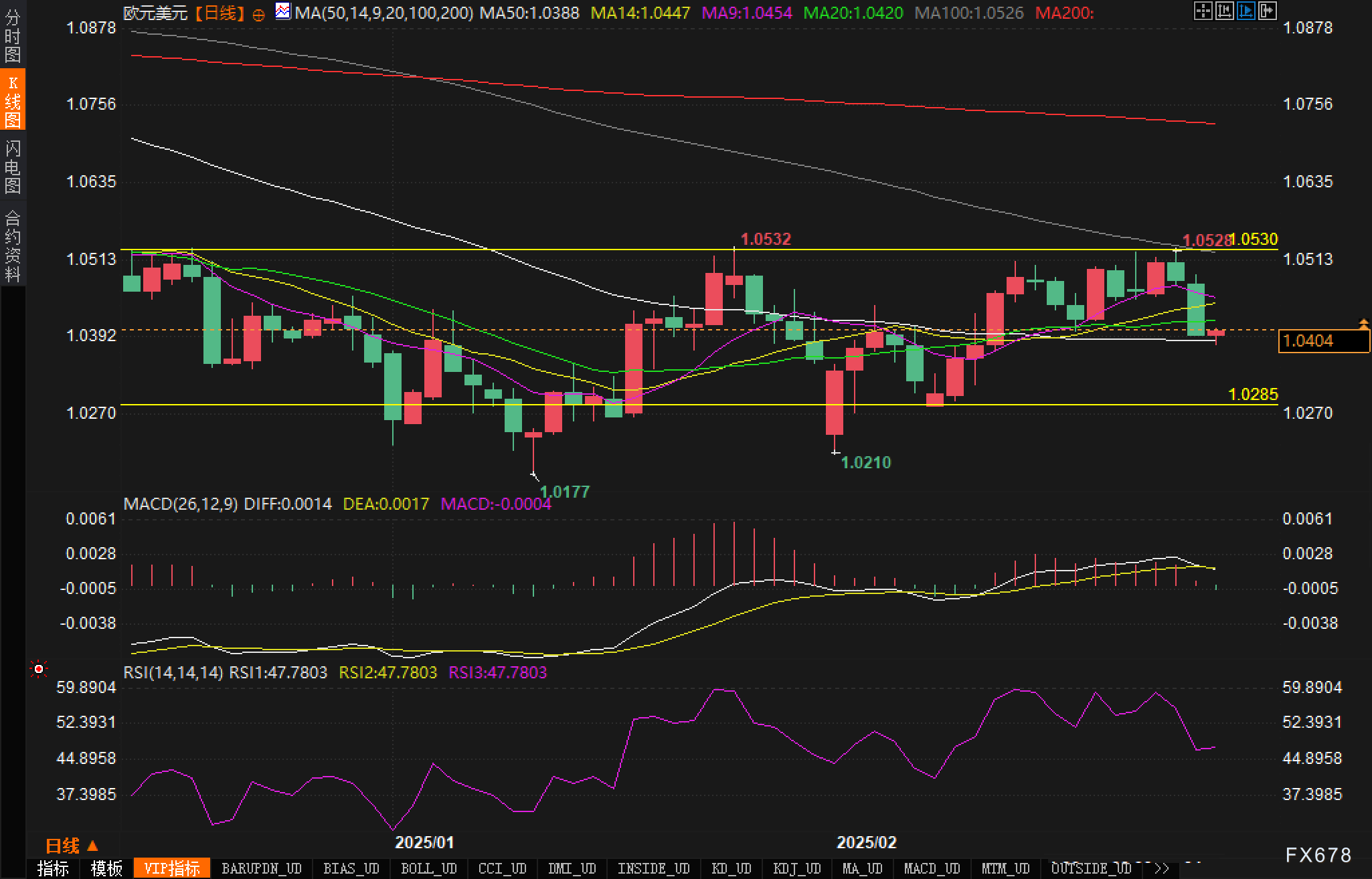 富时 A50 期指连续夜盘收跌 0.02%报 13275.000 点