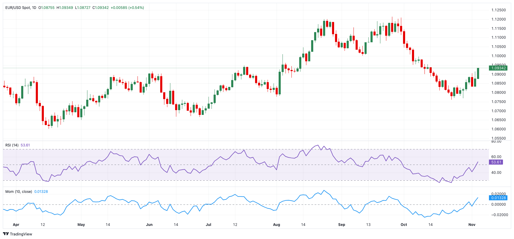 路透调查：美国关税政策动荡加大北美三国经济衰退风险