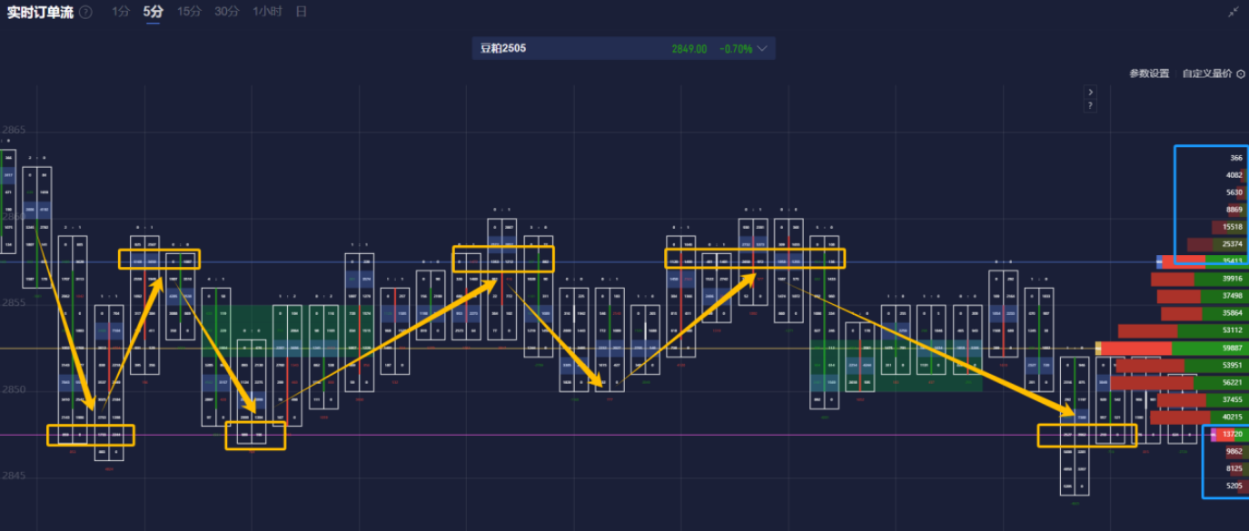 美联储博斯蒂克：预计职位盈亏平衡点降至7.5万至10万。