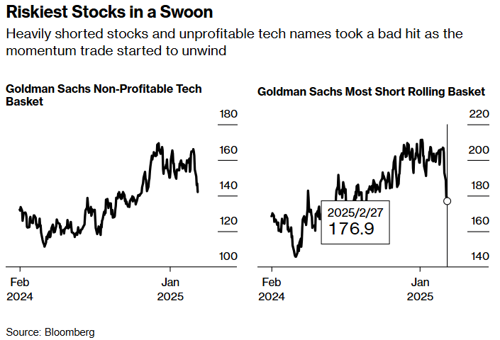 美元兑加元分析