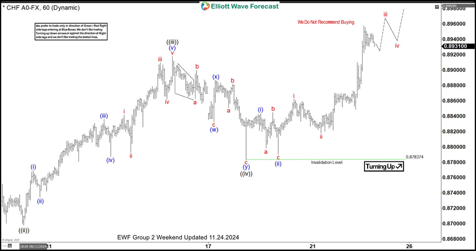 美元多头遭遇挑战，卖压增加