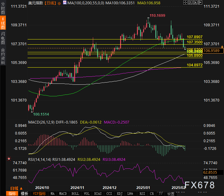 花旗的最新预测：美国将在2025年第四季度对铜产品征收25%的关税