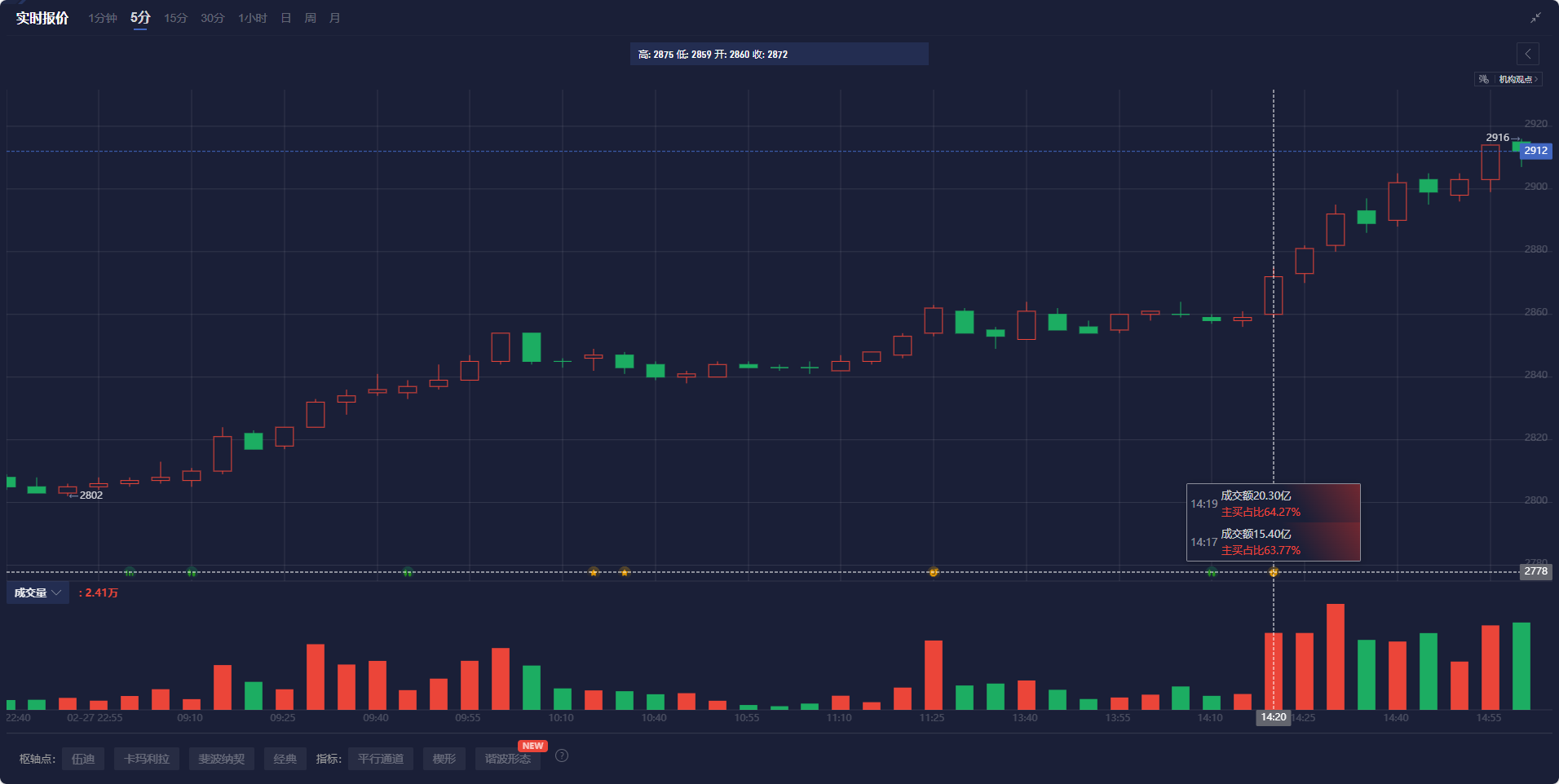 Counterpoint：2024年中国高端智能手机市场份额将达28% 高端化趋势显著增强