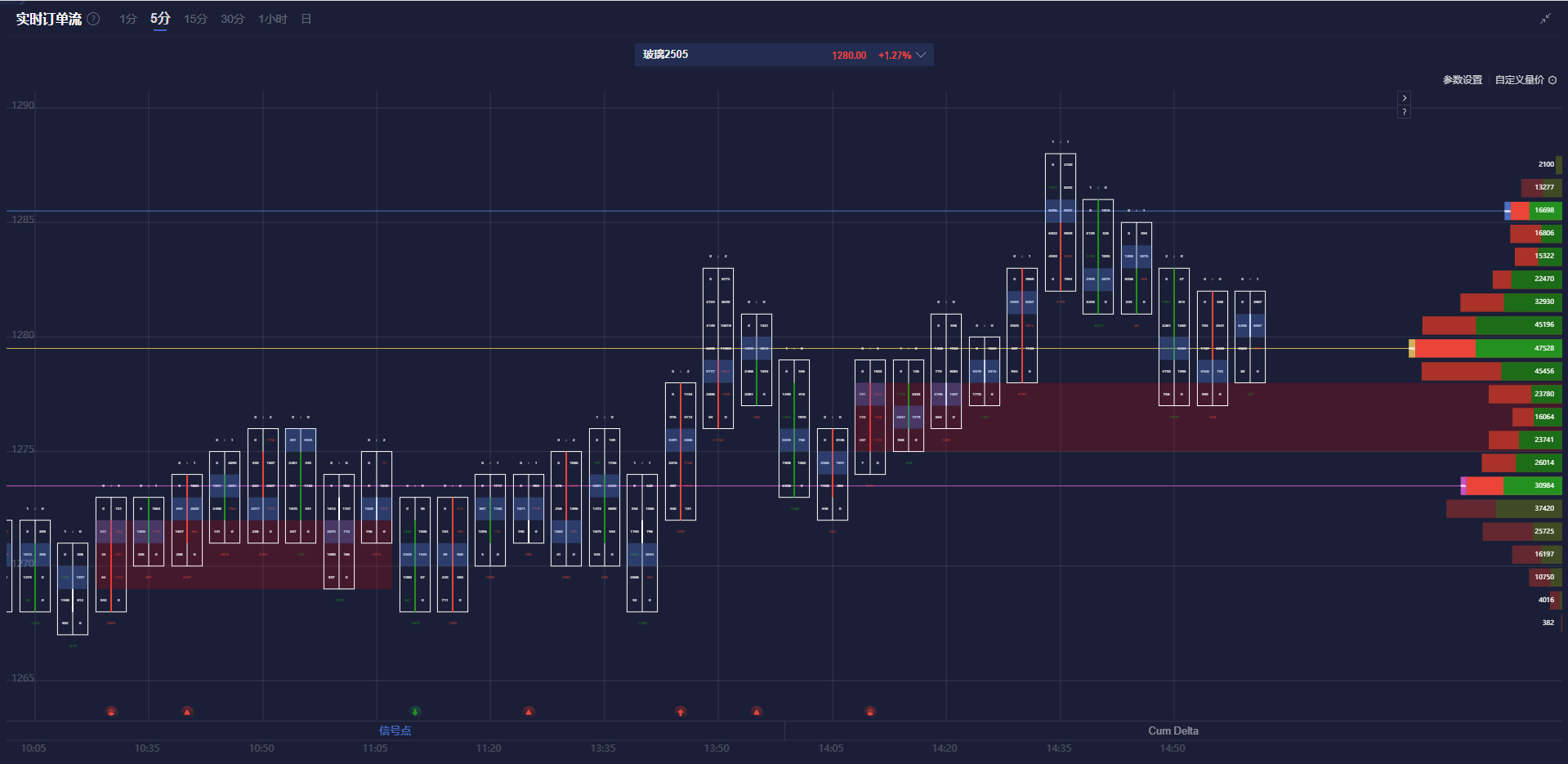 美债10年期收益率日内下跌1.00%，目前报4.236