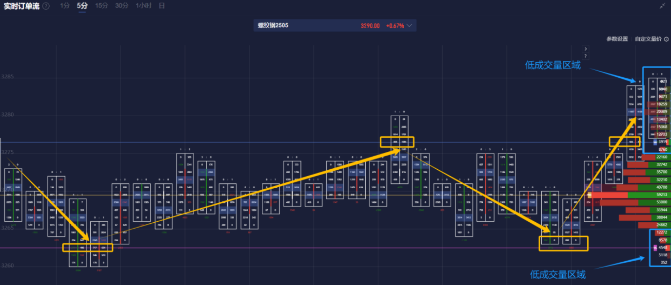 周三（2 月 26 日）纽约尾盘，ICE 原糖期货下跌 3.64%，ICE 白糖期货下跌 1.60%，ICE 阿拉比卡咖啡期货下跌 0.33%，咖啡“C”期货下跌 0.52%，罗布斯塔咖啡期货小幅上涨 0.04%；纽约可可期货上涨 4.42%至 9194 美元/吨，伦敦可可期货上涨 4.41%，ICE 棉花期货下跌 0.71%。