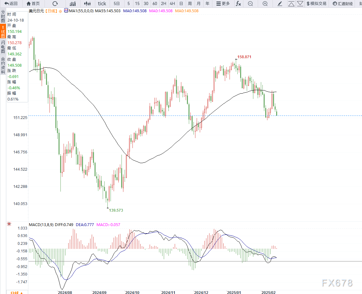 英伟达CFO：预计对中国的出货量将在数据中心业务营收中保持稳定，星际之门（Stargate）数据中心将使用Spectrum - X以太网技术。预计网络部门将在本财年第一季度恢复增长，毛利率将在本财年后期升至约70%。
