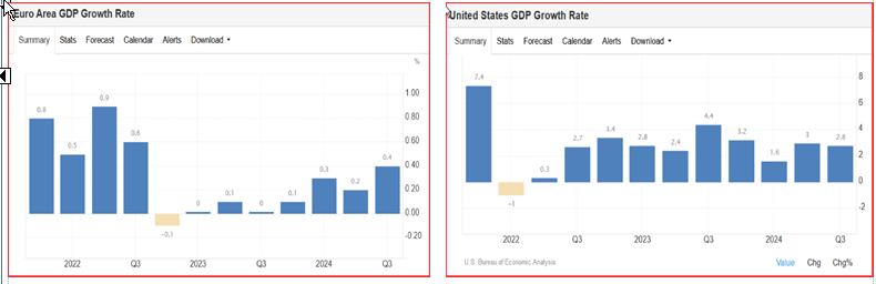 英伟达 2025 财年 Q4 营收 393.31 亿美元，超出市场预期的 380.45 亿美元，上年同期为 221 亿美元。